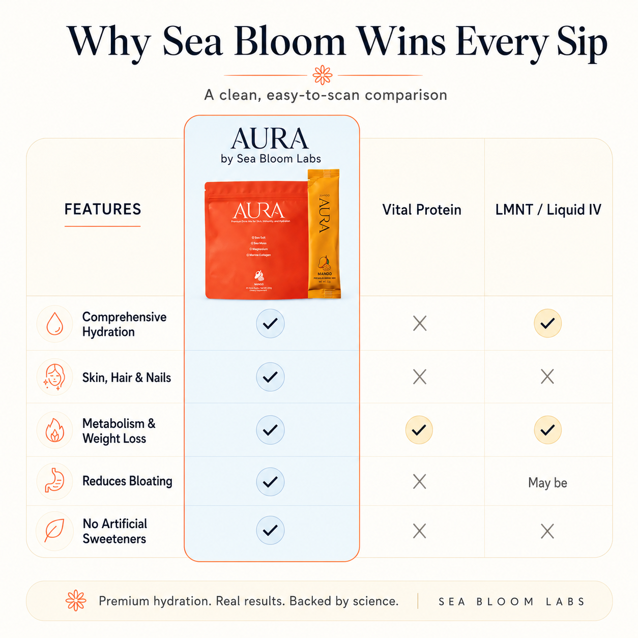 Ocean Aura / Sea moss, marine collagen and ocean mineral powder