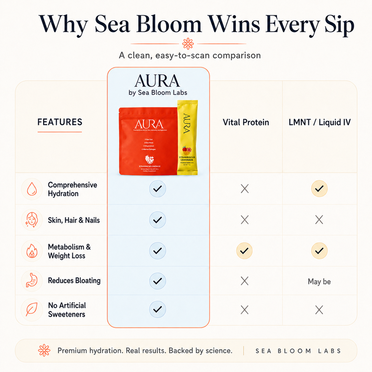 Ocean Aura / Sea moss, marine collagen and ocean mineral powder